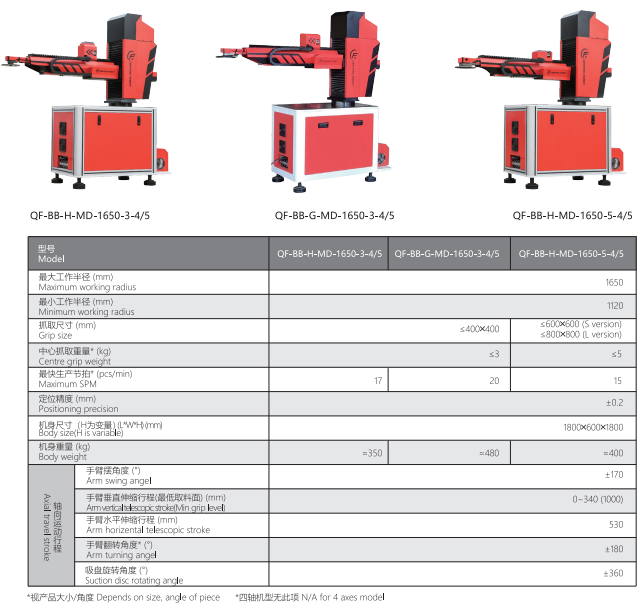 常见型号产品技术参数